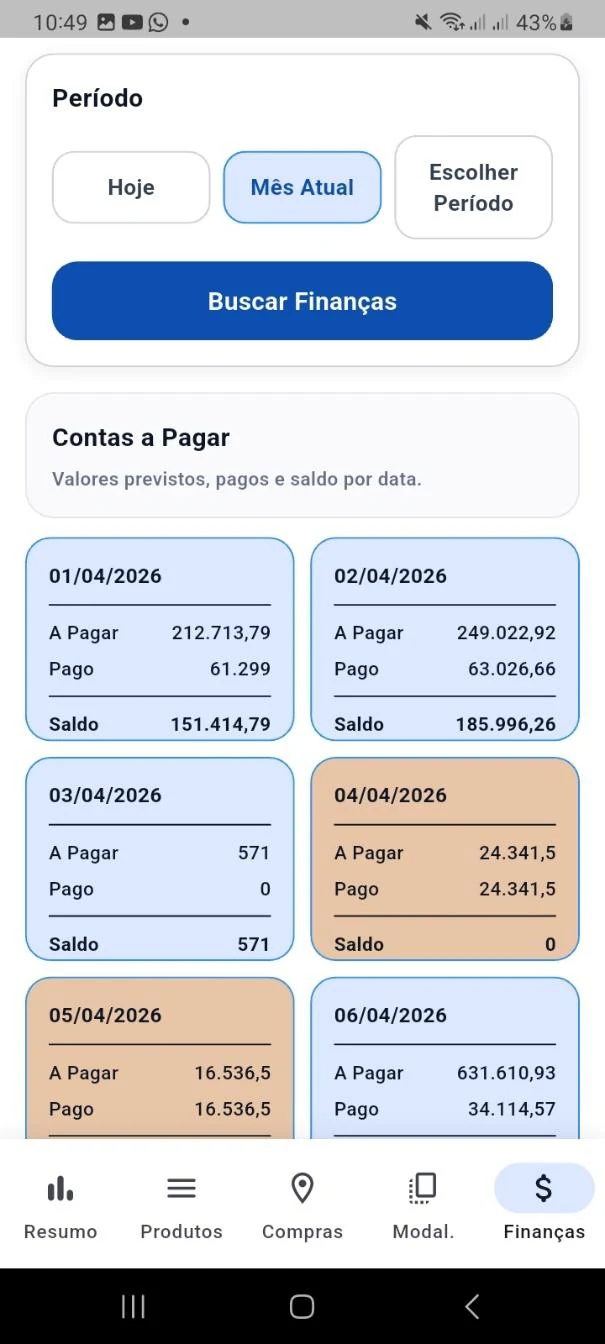 Contas e visão financeira