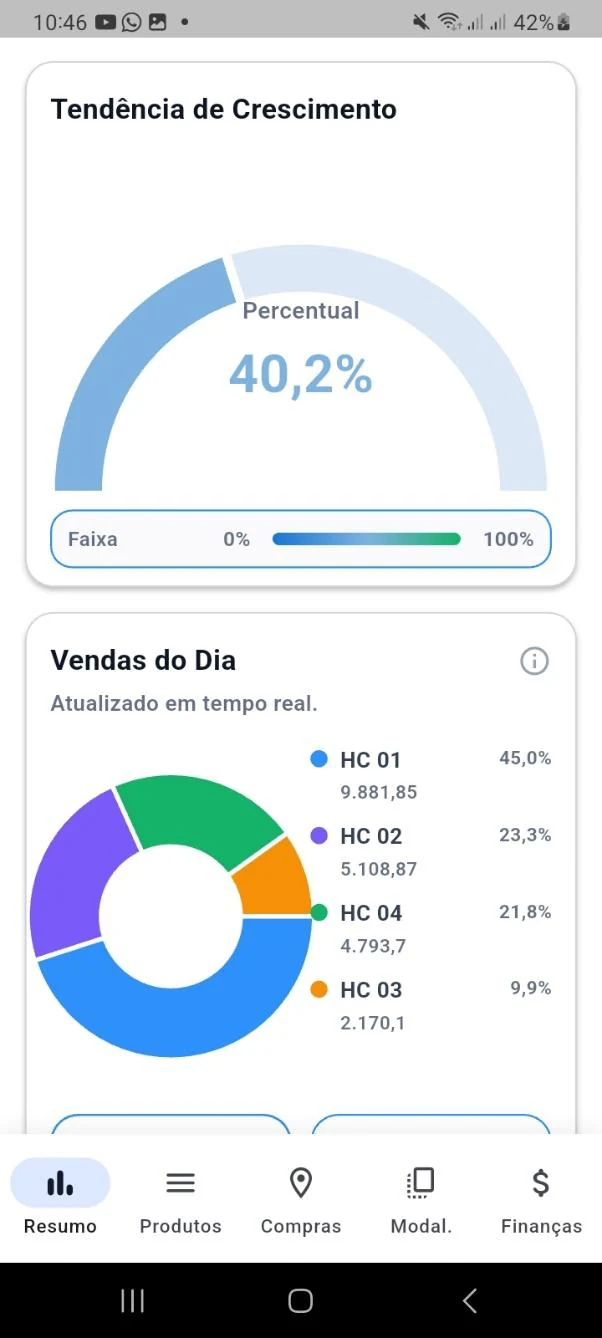 Vendas e desempenho no celular